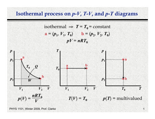 P-V diagram showing rectangular cycle with isothermal expansion A→B, isobaric compression B→C, and isochoric heating C→A