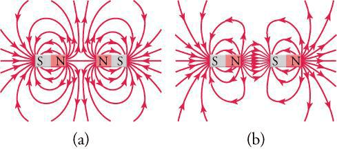 Bar magnet showing magnetic field lines forming closed loops from north pole to south pole outside the magnet, and from south to north inside the magnet
