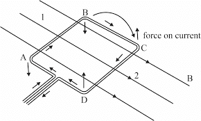 Coil connected to oscilloscope with magnet being moved toward and away, showing typical EMF vs. time traces