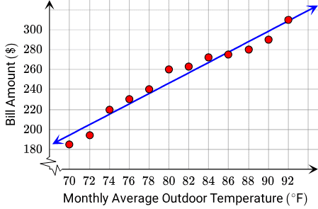 Plot of 1/r vs. B showing linear relationship with best-fit line