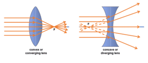 AP Physics 2 Unit 13: Geometric Optics - The Complete Study Guide for ...