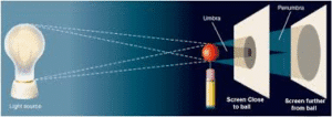 AP Physics 2 Unit 13: Geometric Optics - The Complete Study Guide for ...