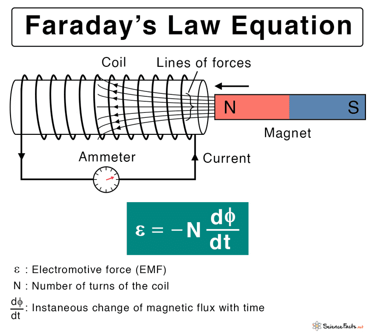 Faraday's Law