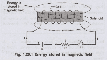 Energy Stored in Magnetic Fields