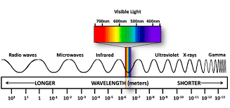 Electromagnetic Waves