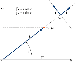 Coordinate system showing position vectors, displacement vector, and path taken by an object moving in 2D space with grid lines and labeled axes