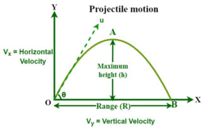 AP Physics C: Mechanics Unit 1 Kinematics - Ultimate 2025 Study Guide ...
