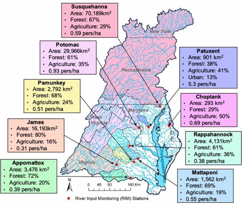 Map of Chesapeake Bay watershed displaying agricultural regions, cities, and waterways with arrows showing nutrient pollution flow, accompanied by comparison photos demonstrating restoration success in specific areas.