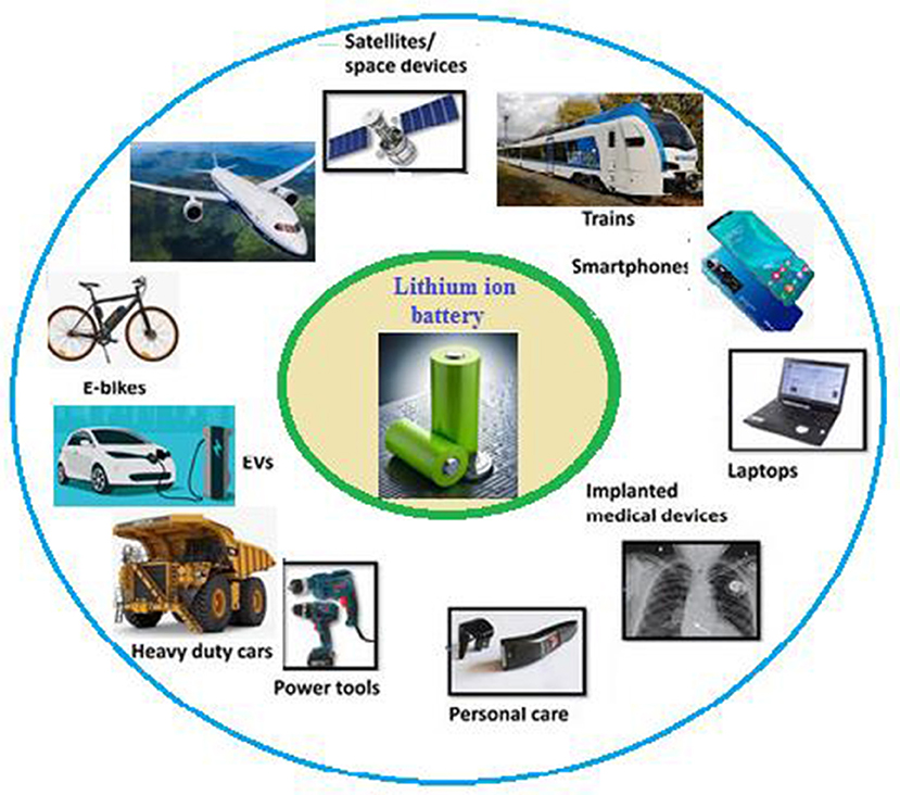 Modern devices showing capacitor applications - smartphone, electric car, laptop, LED lights with electric field lines and potential surfaces illustrated]