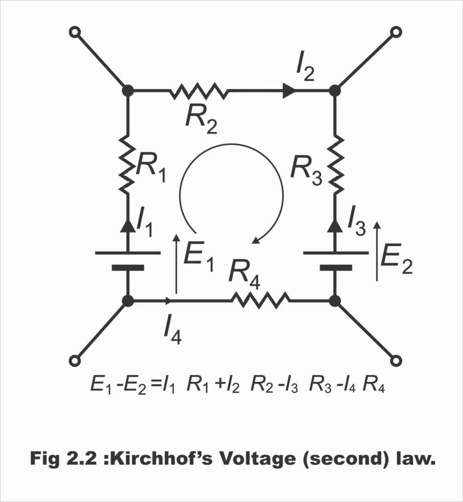 Simple loop circuit with battery (ε), three resistors (R₁, R₂, R₃), showing voltage drops with + and - signs, and loop current direction marked with arrow