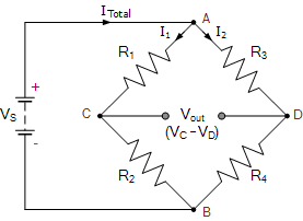 Wheatstone bridge diamond configuration with resistors R₁, R₂, R₃, R₄ at corners, galvanometer G in center, and battery across diagonal, showing no current through G when balanced
