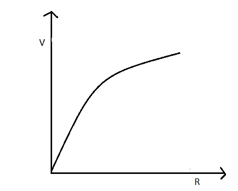 Graph showing terminal voltage V vs current I, with y-intercept at EMF ε and negative slope representing internal resistance drop