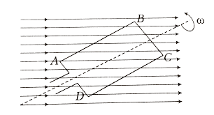 Rectangular coil rotating in uniform magnetic field showing EMF variation with angle