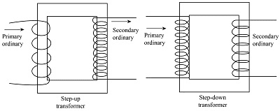 Step-up and step-down transformer configurations with primary and secondary windings