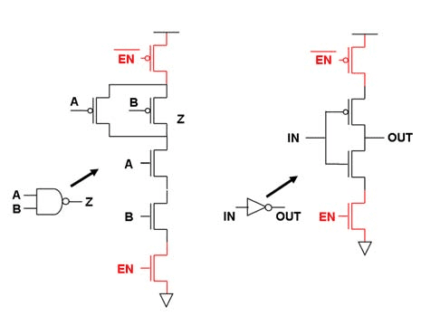 Transistor-level implementations of NOT, AND, and OR gates with truth tables