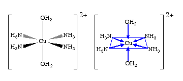 Formation of [Cu(NH₃)₄]SO₄ showing the central Cu²⁺ ion surrounded by four NH₃ molecules in a square planar arrangement