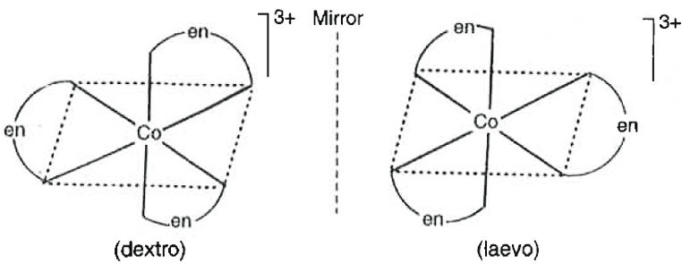  Optical isomers of [Co(en)₃]³⁺ showing Δ (delta) and Λ (lambda) forms as non-superimposable mirror images
