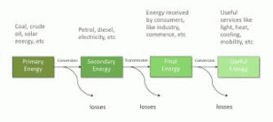 Mastering AP Physics 1 Unit 3: Work, Energy, and Power - The Complete ...