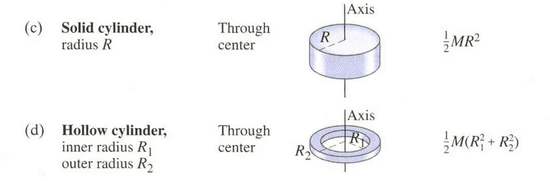 AP Physics 1 Unit 5: Torque and Rotational Dynamics - The Complete ...