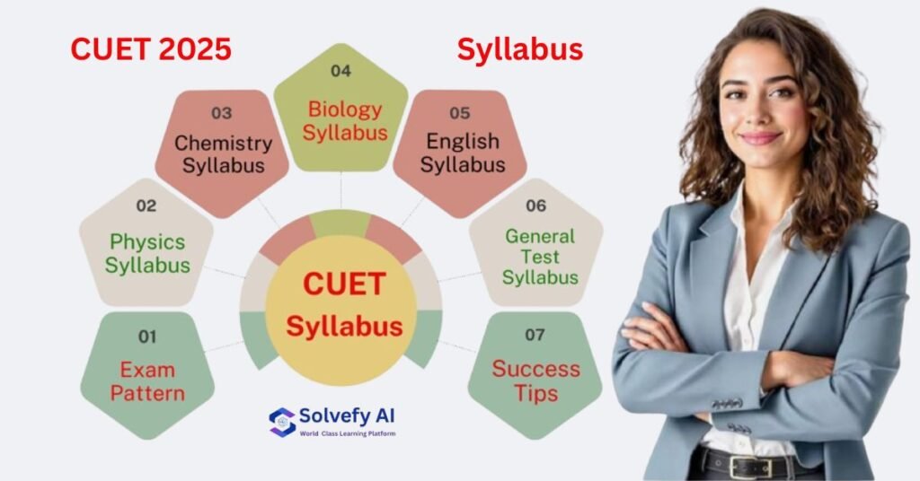 CUET 2025 Syllabus | Subject-wise Detailed Guide (Physics, Chemistry ...