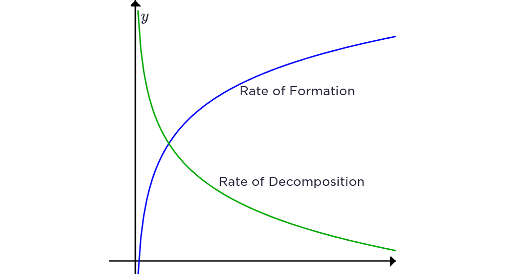 Comparison of factors affecting reaction rates with examples