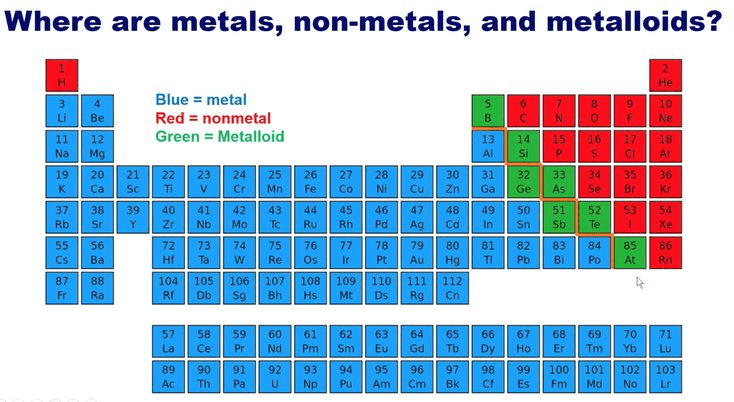 Periodic Table with metals, non-metals, and metalloids clearly color-coded, showing the diagonal separation line