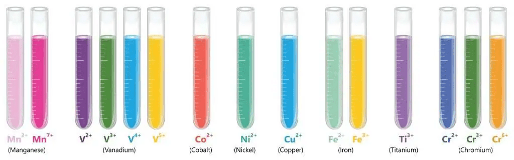 Transition metal compounds showing different colors - blue copper sulfate, green iron(II) compounds, brown iron(III) compounds