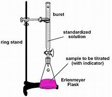 Complete titration setup showing burette, conical flask, pipette, and indicator color changes