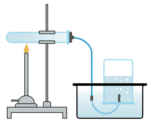 Gas collection over water showing inverted test tube in water trough