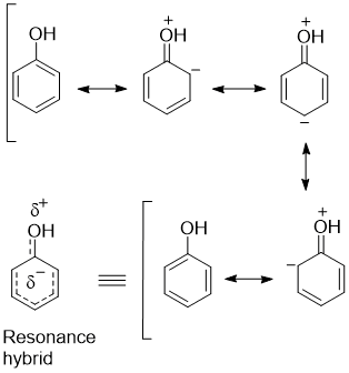 फिनोल की अनुनाद संरचनाएं दिखाने वाला चित्र, जिसमें इलेक्ट्रॉन का प्रवाह और विभिन्न अनुनाद रूप स्पष्ट हों