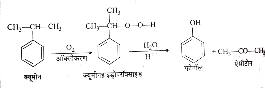 क्यूमीन प्रक्रम का प्रवाह चार्ट, जिसमें टॉल्यूईन से शुरू होकर फिनोल और एसीटोन के निर्माण तक के सभी चरण दिखाए गए हों
