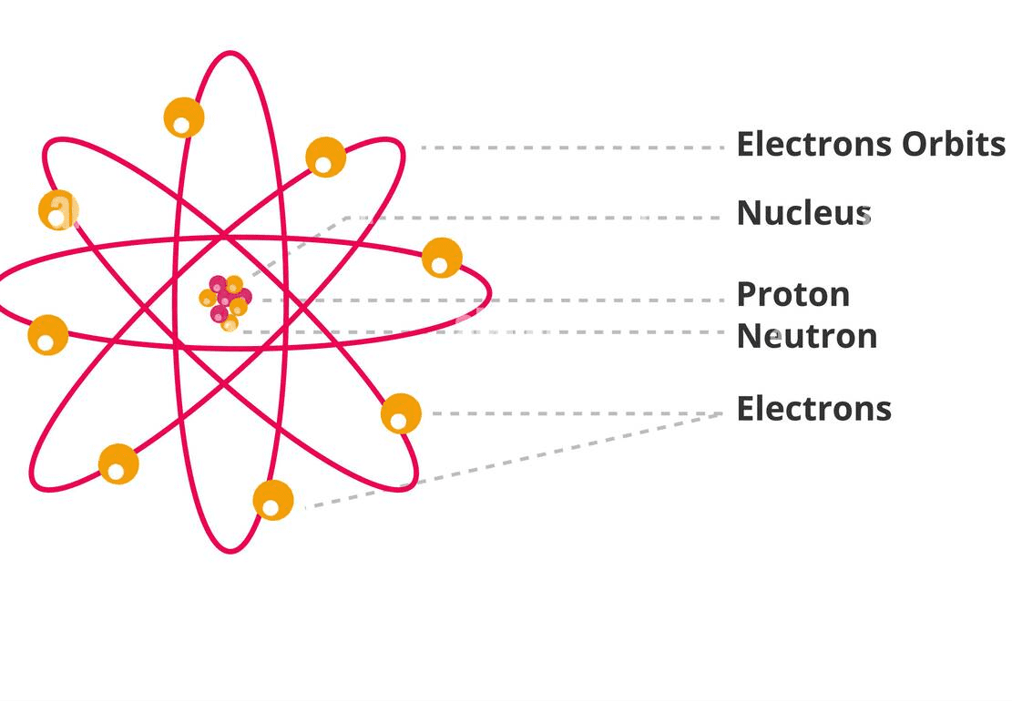 Large atomic structure diagram (nucleus with protons/neutrons, electron shells)